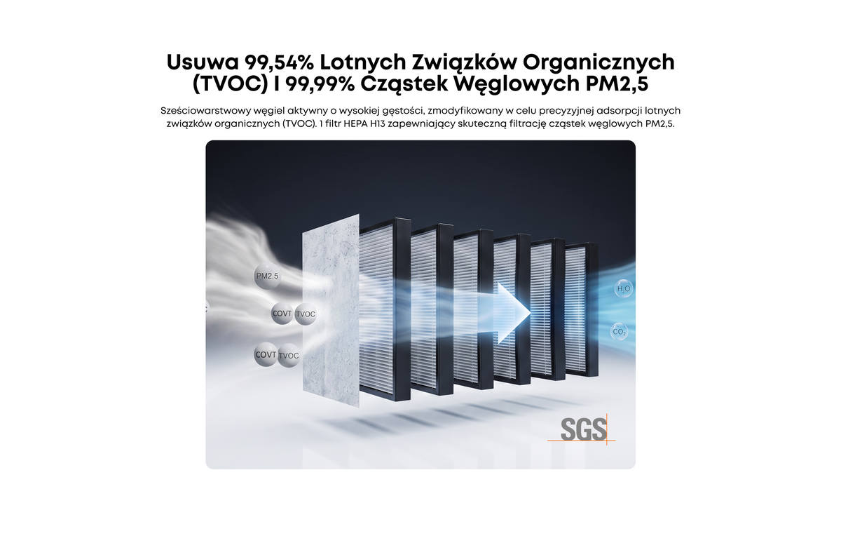 Oczyszczacz powietrza eufyMake P1